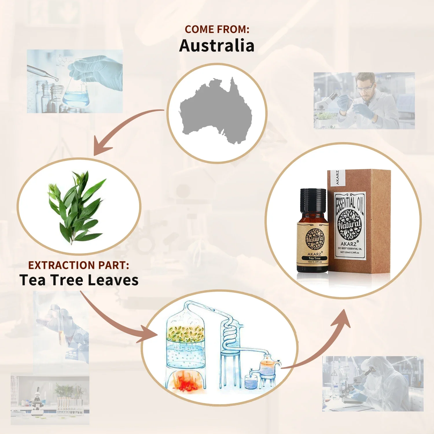 Akarz óleo essencial de alecri - Soap Making Ingredient avaliação e preço