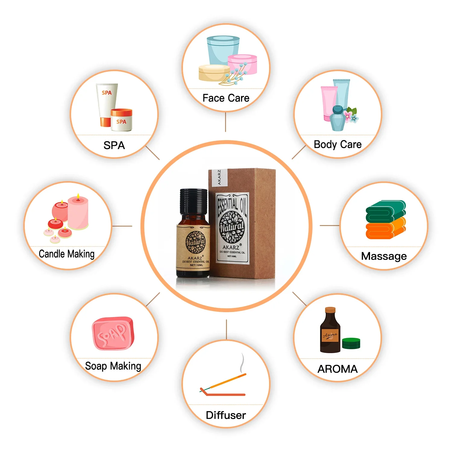 Akarz óleo essencial de alecri - Soap Making Ingredient avaliação e preço